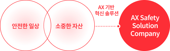AX ��� ���� �ַ��