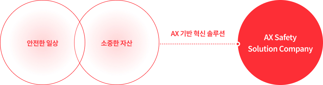 AX ��� ���� �ַ��